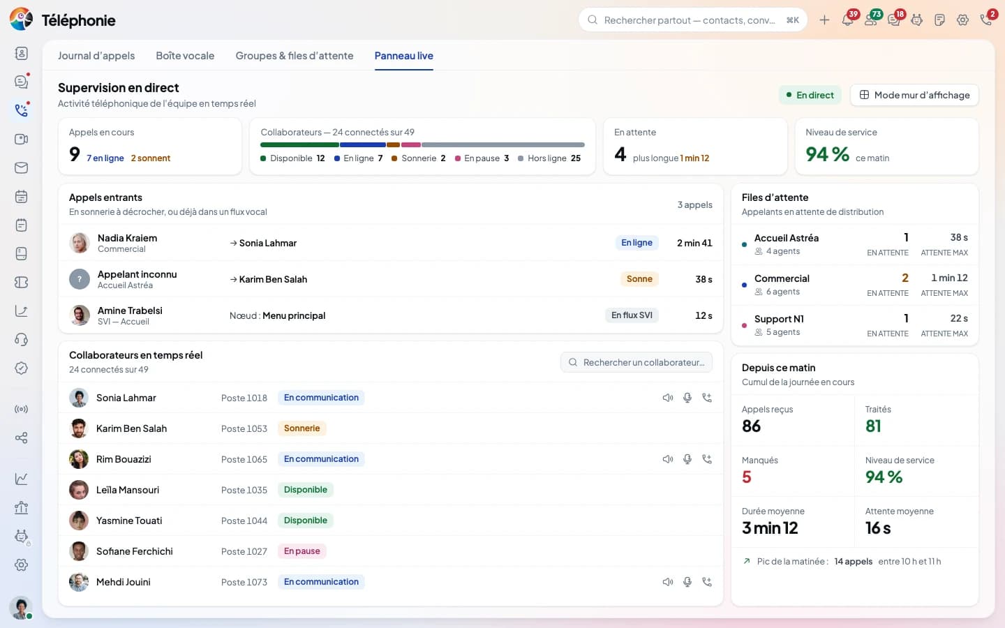 The telephony live panel: calls in progress, team status and service level.